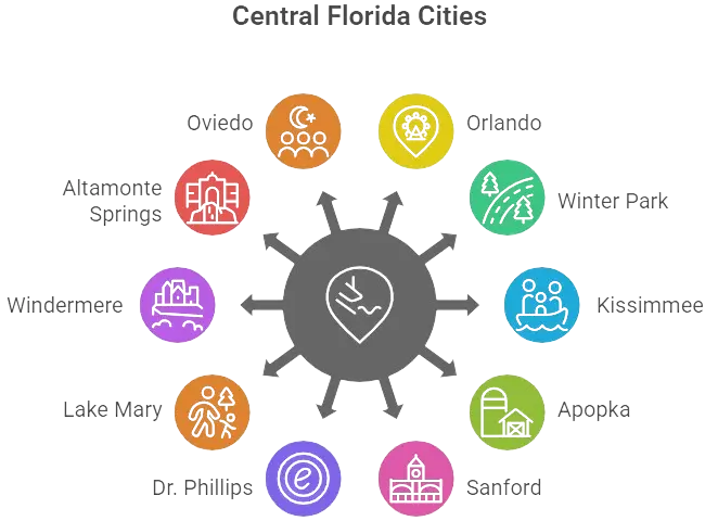 Artificial Grass Orlando